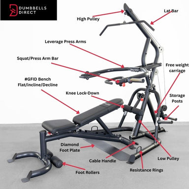 Body-Solid Corner Leverage Gym Package with Bench - GLGS100PB4 Features and Details