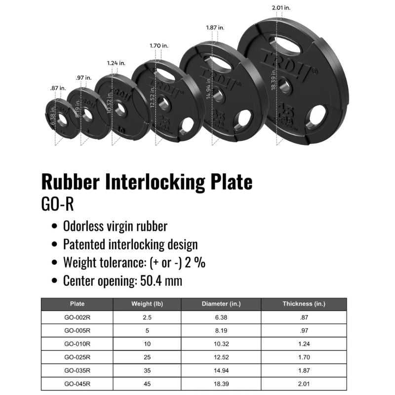 TROY GO-R Rubber Encased Olympic Grip Plate Specifications and Dimensions
