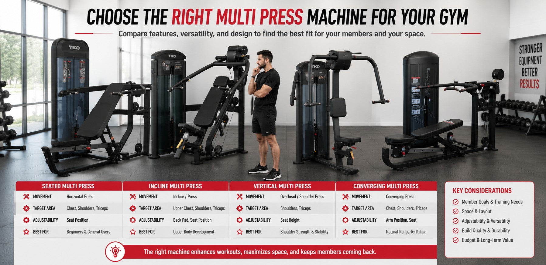 Best Multi Press Machines for Commercial Gyms