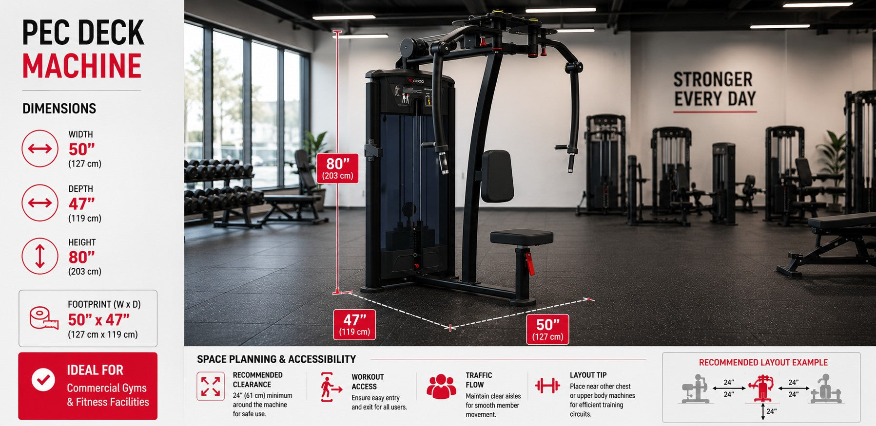 Commercial Pec Deck Machine Dimensions: What Gym Owners Should Measure