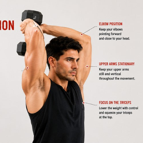 Dumbbell Tricep Extension: Bigger Arms with Simple Dumbbells