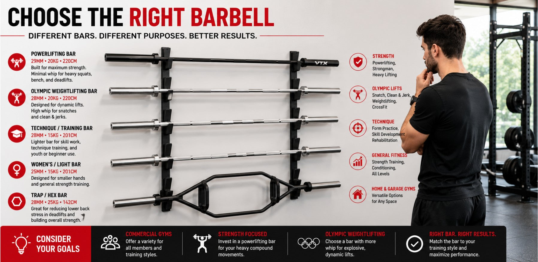 How Much Does a Barbell Weigh? Bar Weights Explained for Every Gym Setup