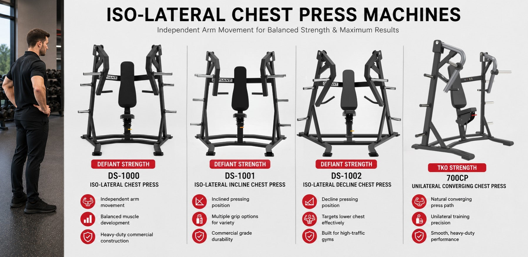 Iso-Lateral Chest Press Machines: What Gym Owners Should Know Before Buying