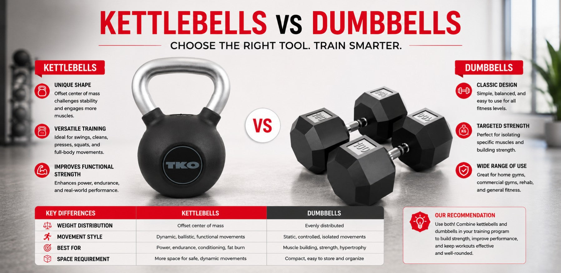 Kettlebells vs Dumbbells: Which One Should You Choose?