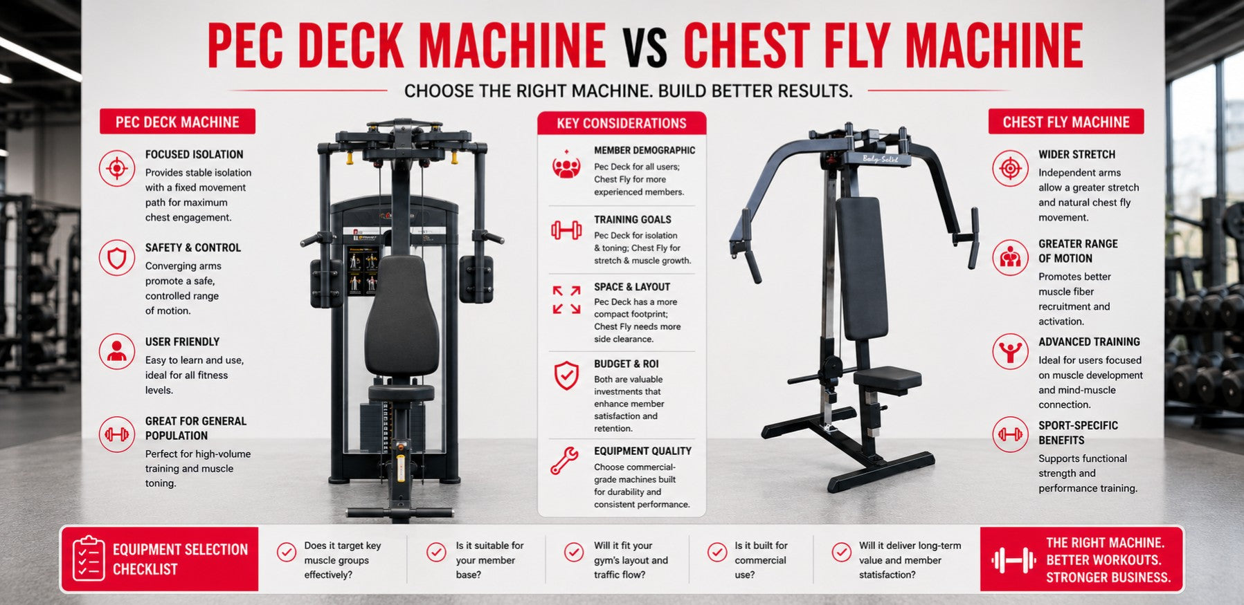 Pec Deck vs Chest Fly Machine: Are They the Same?