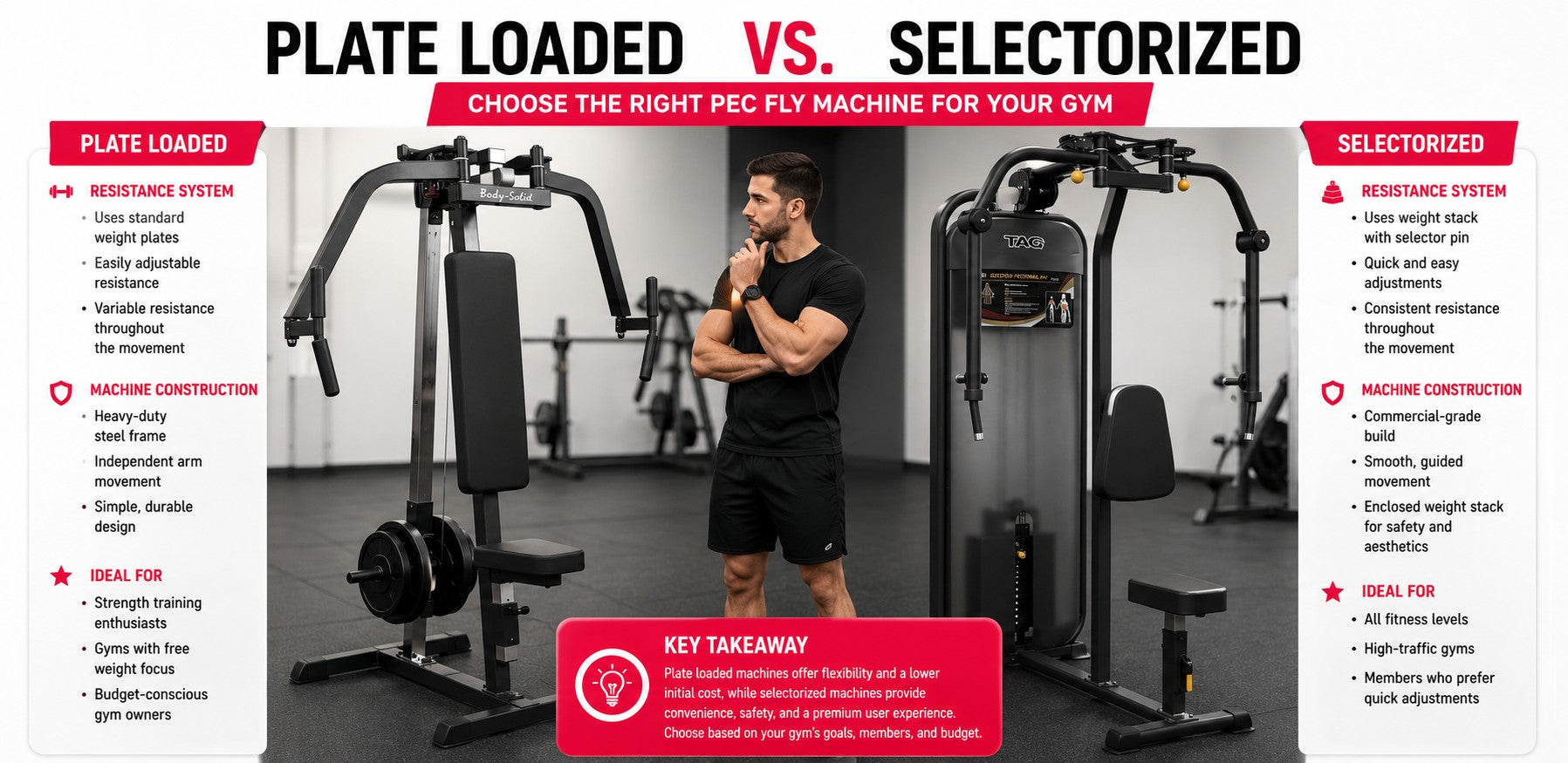 Plate Loaded Pec Fly vs Selectorized Pec Fly Machine: Which Should Your Gym Buy?