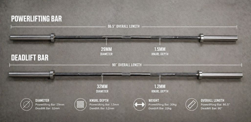 Powerlifting Bar vs Deadlift Bar: Key Differences, Benefits & Which One You Should Buy