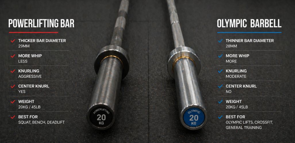 Powerlifting Bar vs Olympic Barbell: Differences, Specs & Which One You Should Choose