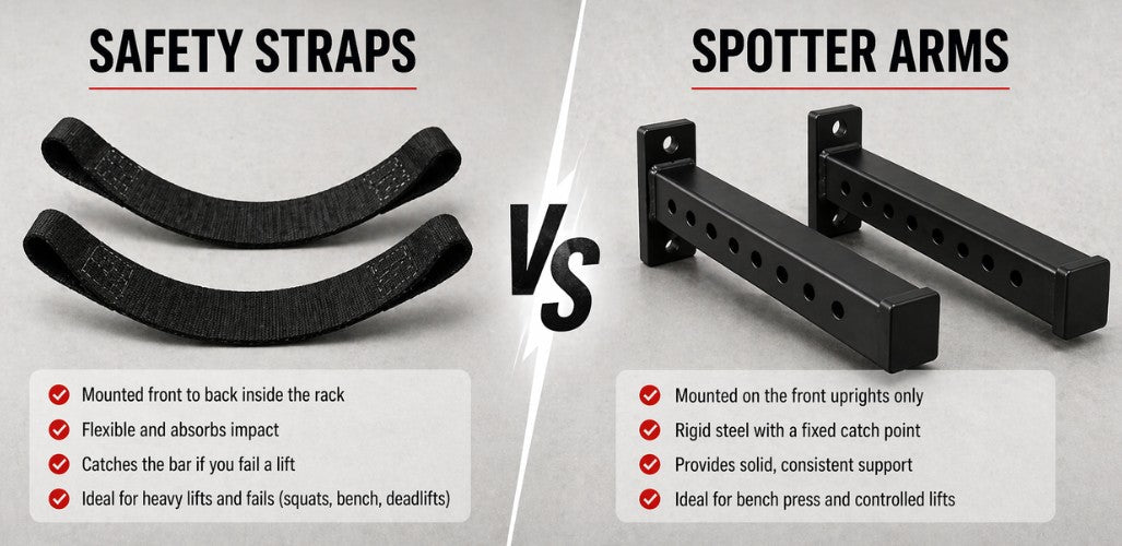 Safety Straps vs Spotter Arms: Which Rack Safety System Is Best for Barbell Training?