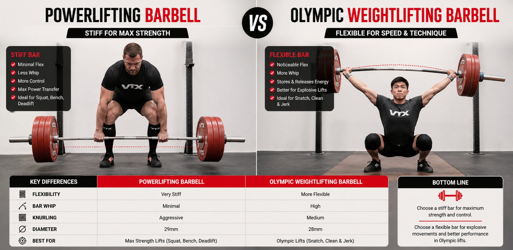 What Is Barbell Whip? How Flex & Recoil Affect Your Lifts