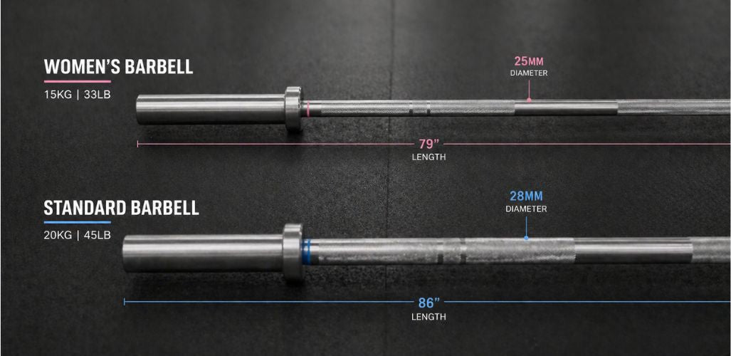 What Is a Women’s Barbell? Specs, Differences, Benefits &  How to Choose the Right One