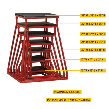 BSTPBS  Body Solid Plyo Box Tech Specs