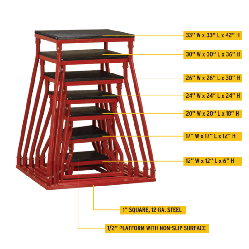 BSTPBS  Body Solid Plyo Box Tech Specs