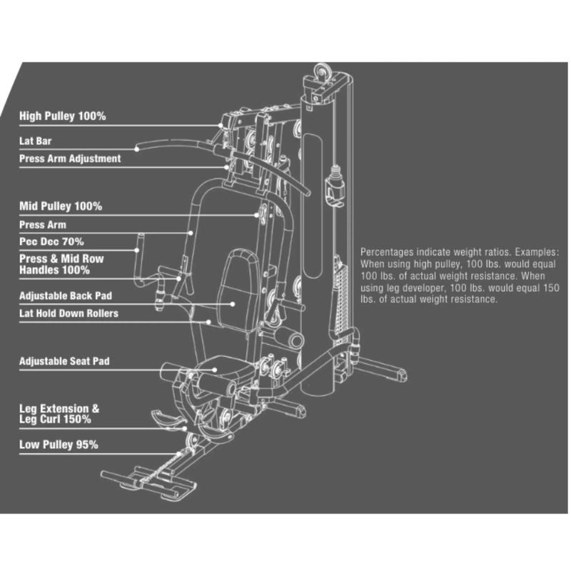 Body-Solid G5S Single Stack Home Gym Features and Specs