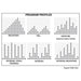 Body-Solid Endurance E300 Eliptical Trainer Program Profiles