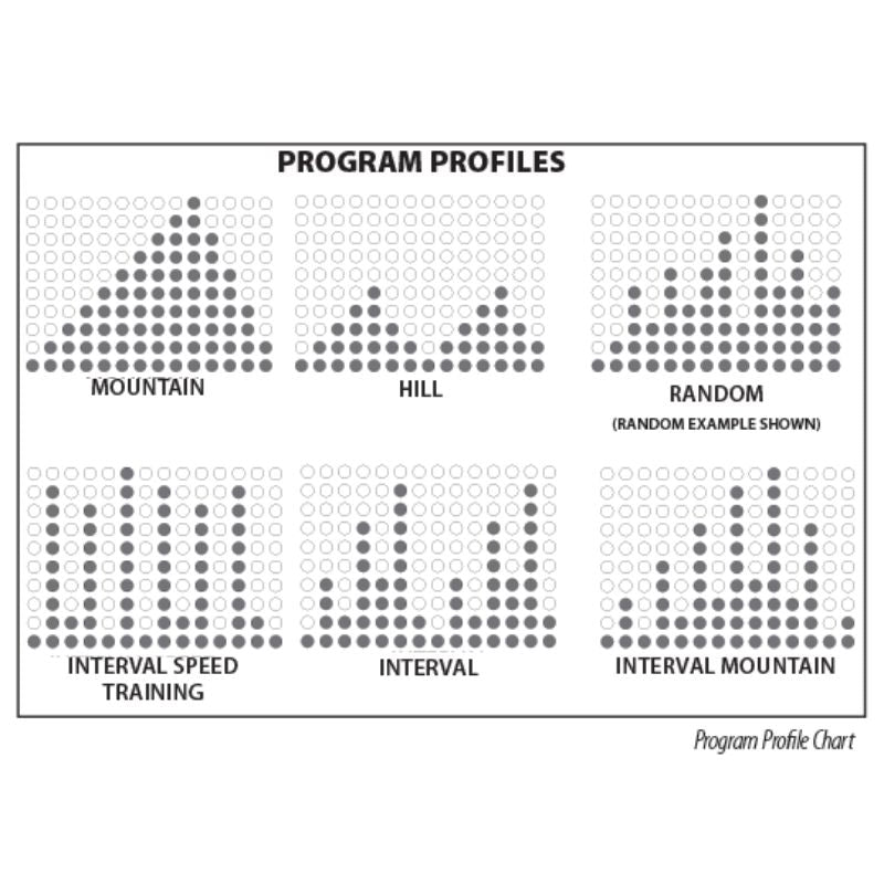 Body-Solid Endurance E300 Eliptical Trainer Program Profiles
