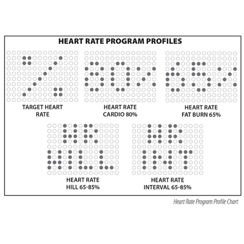 Body-Solid Endurance E400 Elliptical Trainer Heart Rate Program Profiles