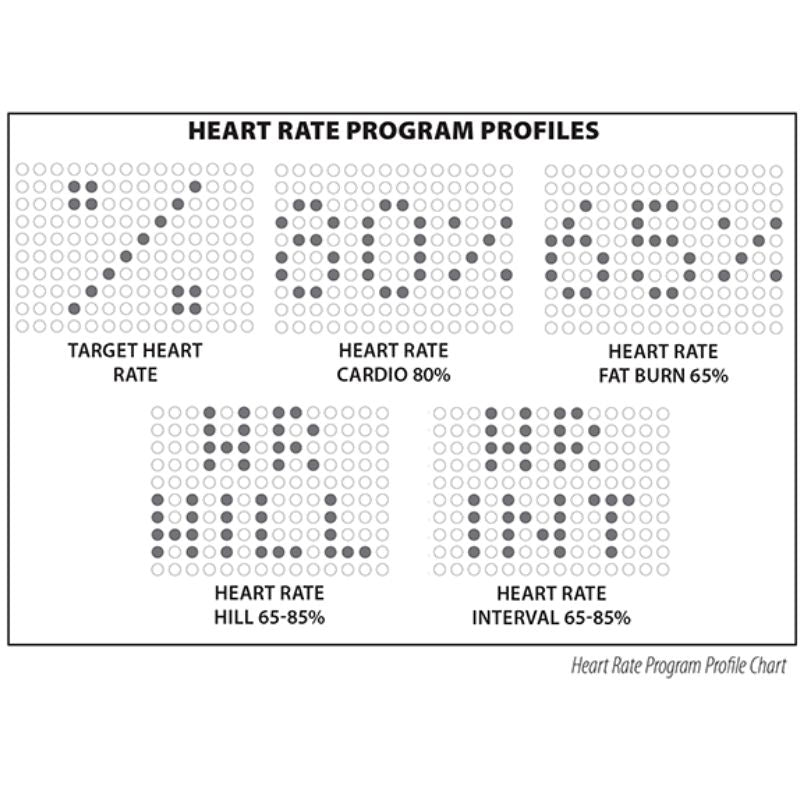 Body-Solid Endurance E5000 Premium Elliptical Trainer Heart Rate Program Profiles
