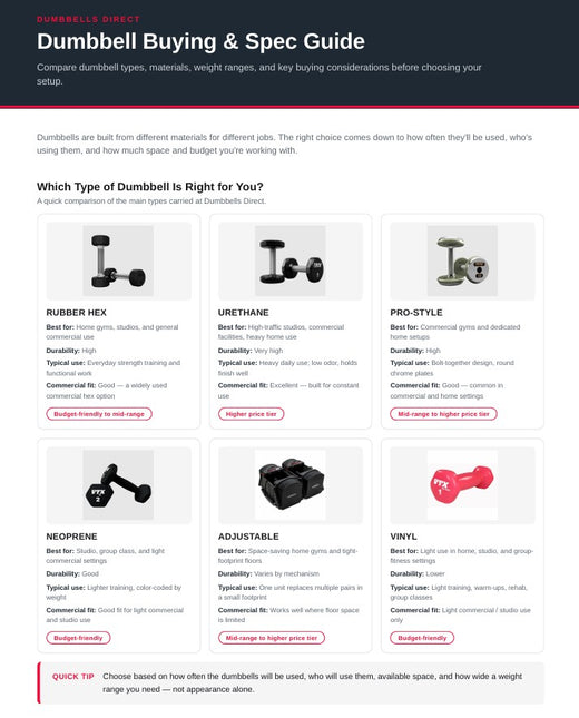 Dumbbell Buying & Spec Guide cover