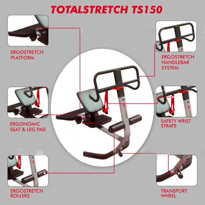 Motive FItness TotalStretch® TS150 Features