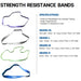 TAG Fitness Strength Bands Specifications and Dimensions