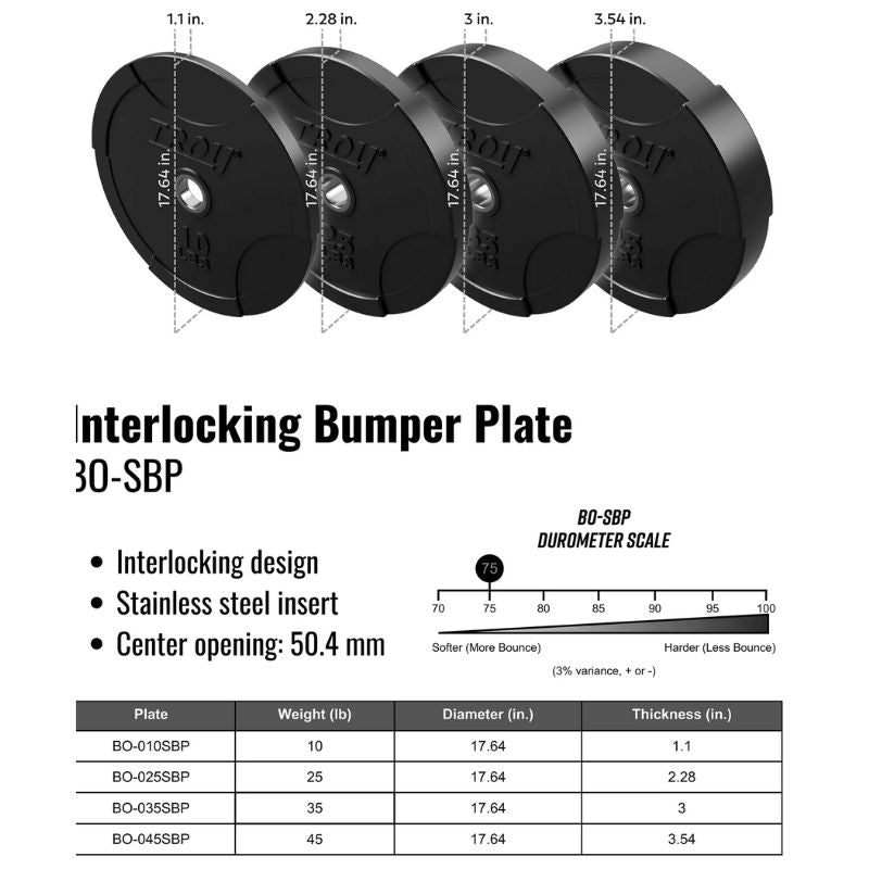 TROY BO-SBP Solid Black Bumper Plate with Steel Insert Dimensions and Features