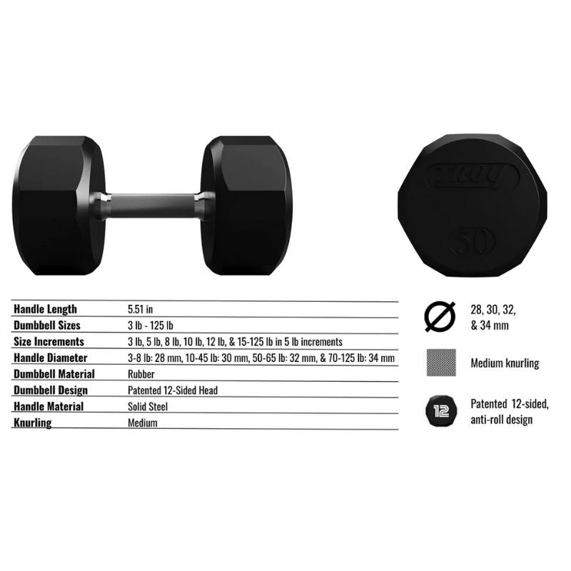 TROY TSD-R  12-Sided Rubber Encased Dumbbells Details