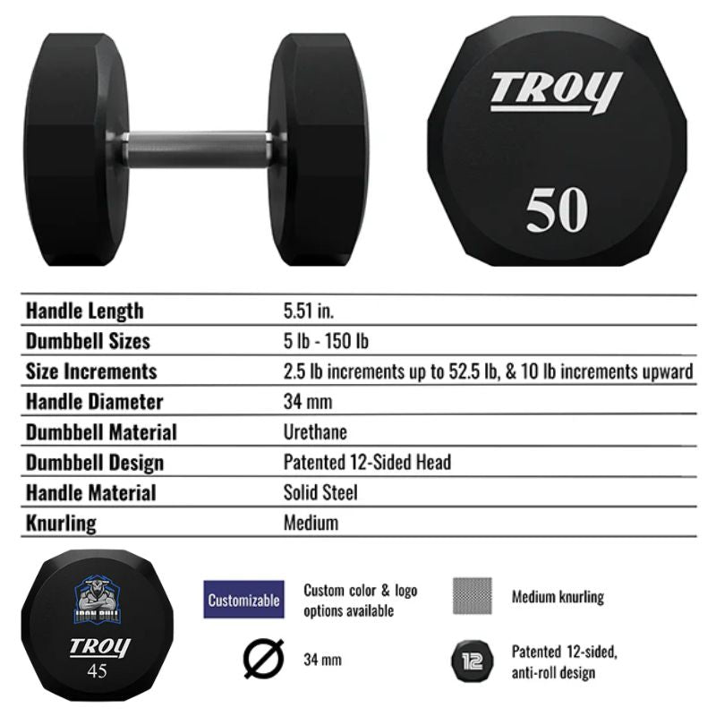 Troy TSD-U 12-Sided Urethane Encased Dumbbell Sets Specifications and Features