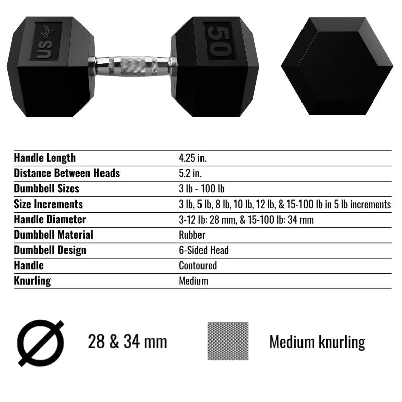 USA by Troy HD-R  Rubber Hex Dumbbell Sets Specifications