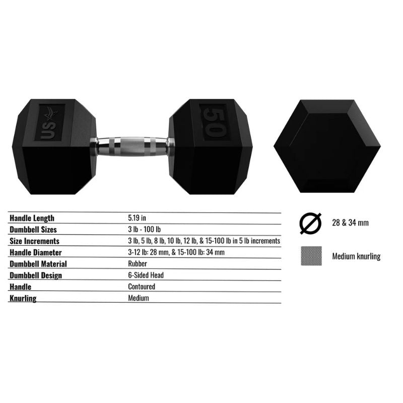 USA by Troy HD-R Rubber Hex Dumbbells Details