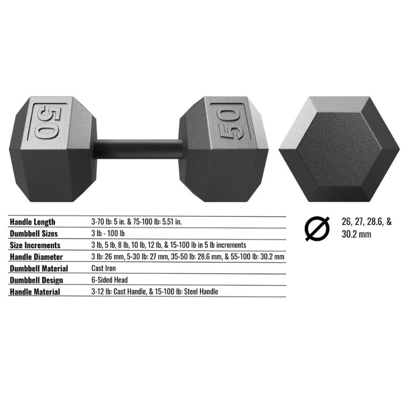 USA by Troy IHD Hex Gray Cast Iron Dumbbell Details
