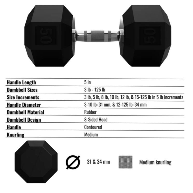 VTX SD-R 8-Sided Rubber Dumbbell Set Specifications and Dimensions