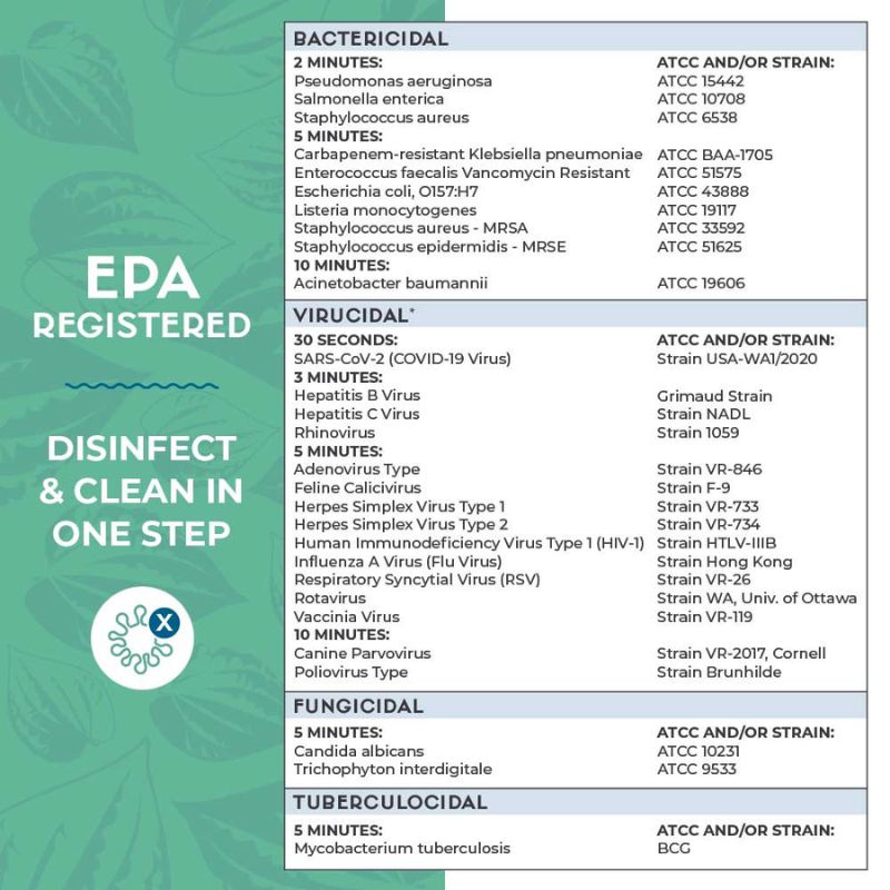 Zogics Biodegradable Disinfectant Wipes EPA Registered