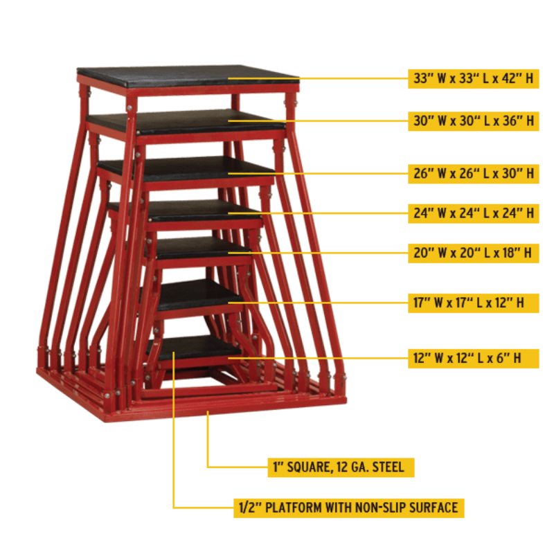 Body Solid Plyo Box Sets - BSTPBS